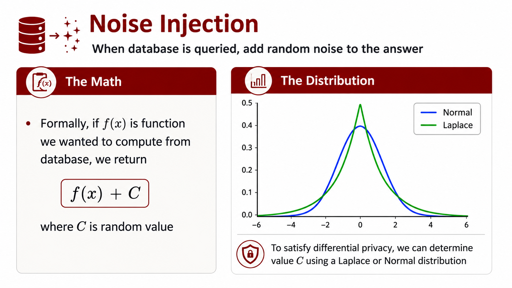 After: Redesigned slide 22 — clear mechanism diagram with enhanced distribution visualization