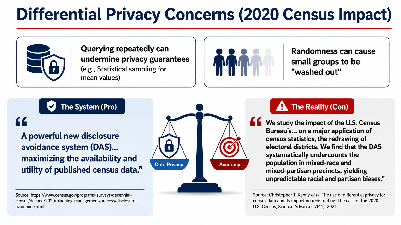 After: Redesigned slide 25 — structured dual-concern layout with clear source cards