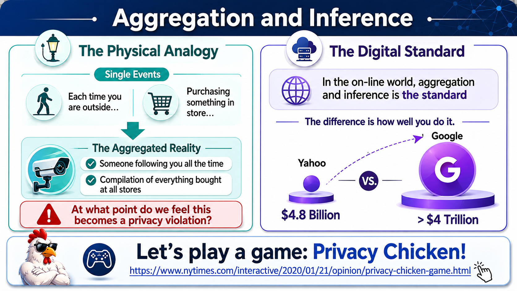 After: Redesigned slide 27 — visual parallel comparison with interactive game callout