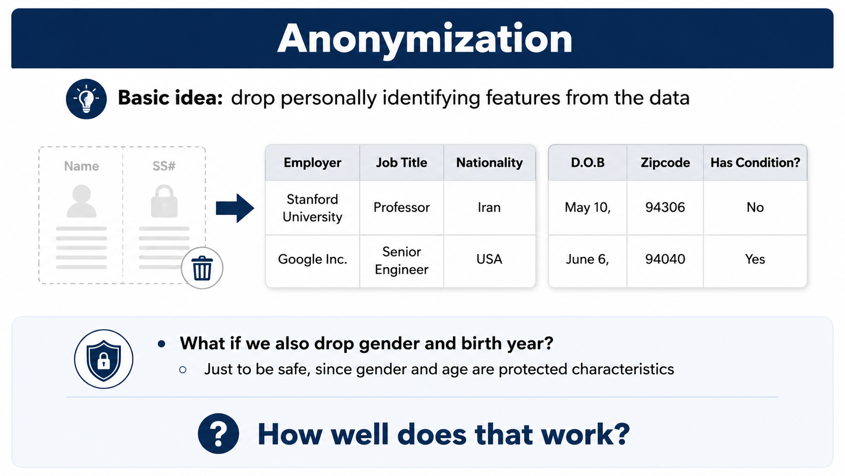 After: Redesigned slide 6 — enhanced table visualization with clear data flow