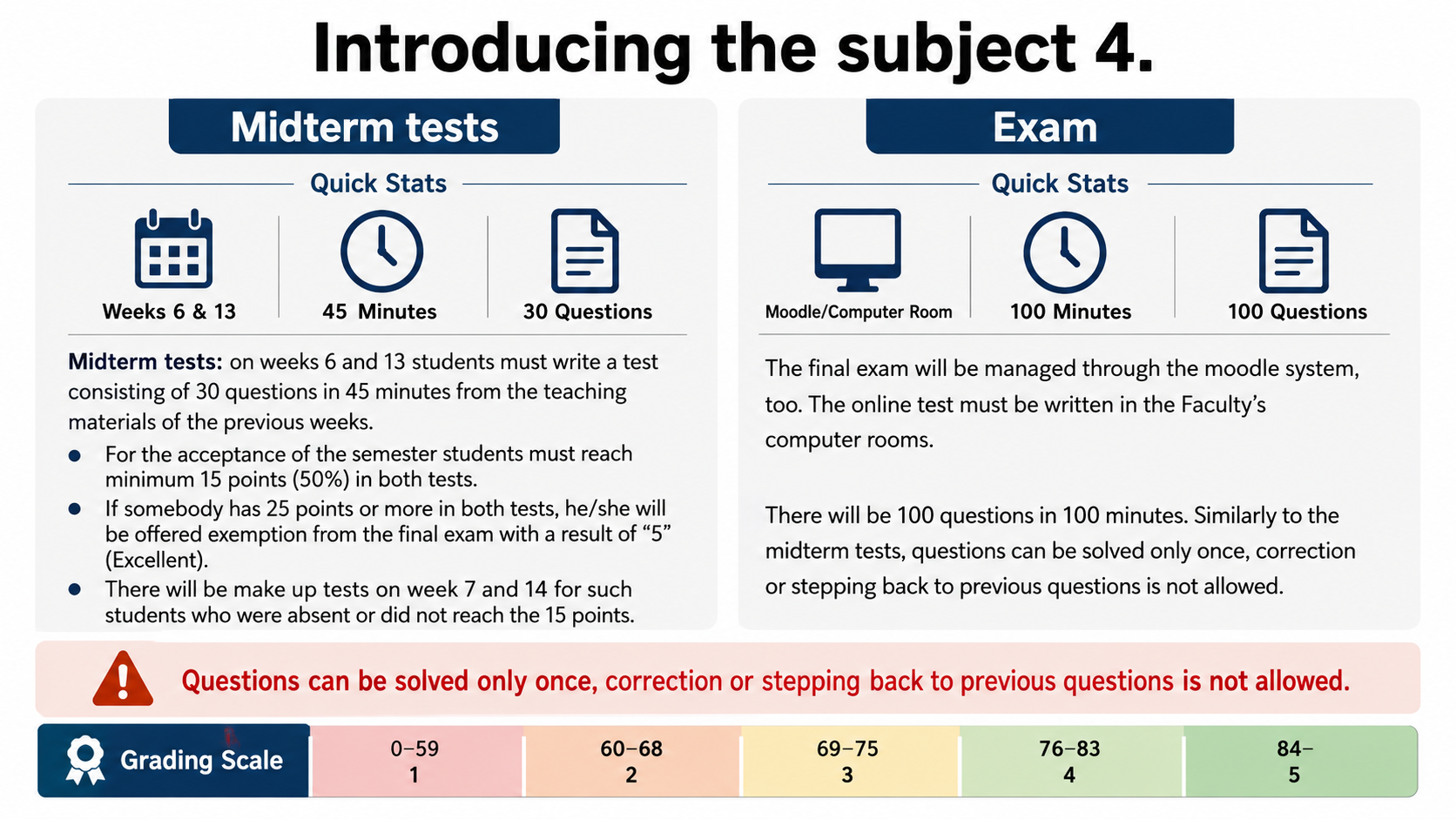 After: Redesigned slide 5 with structured exam info cards