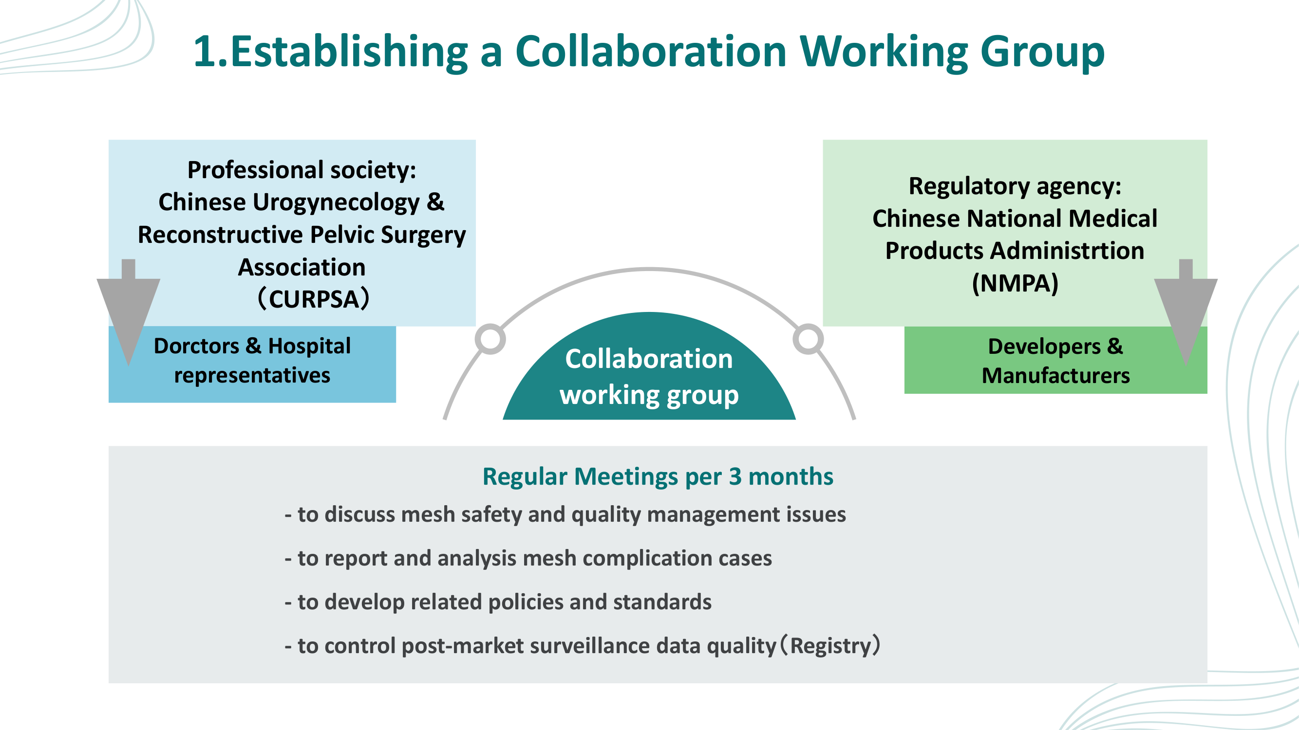 Before: Original slide 12 — simple block diagram of collaboration group