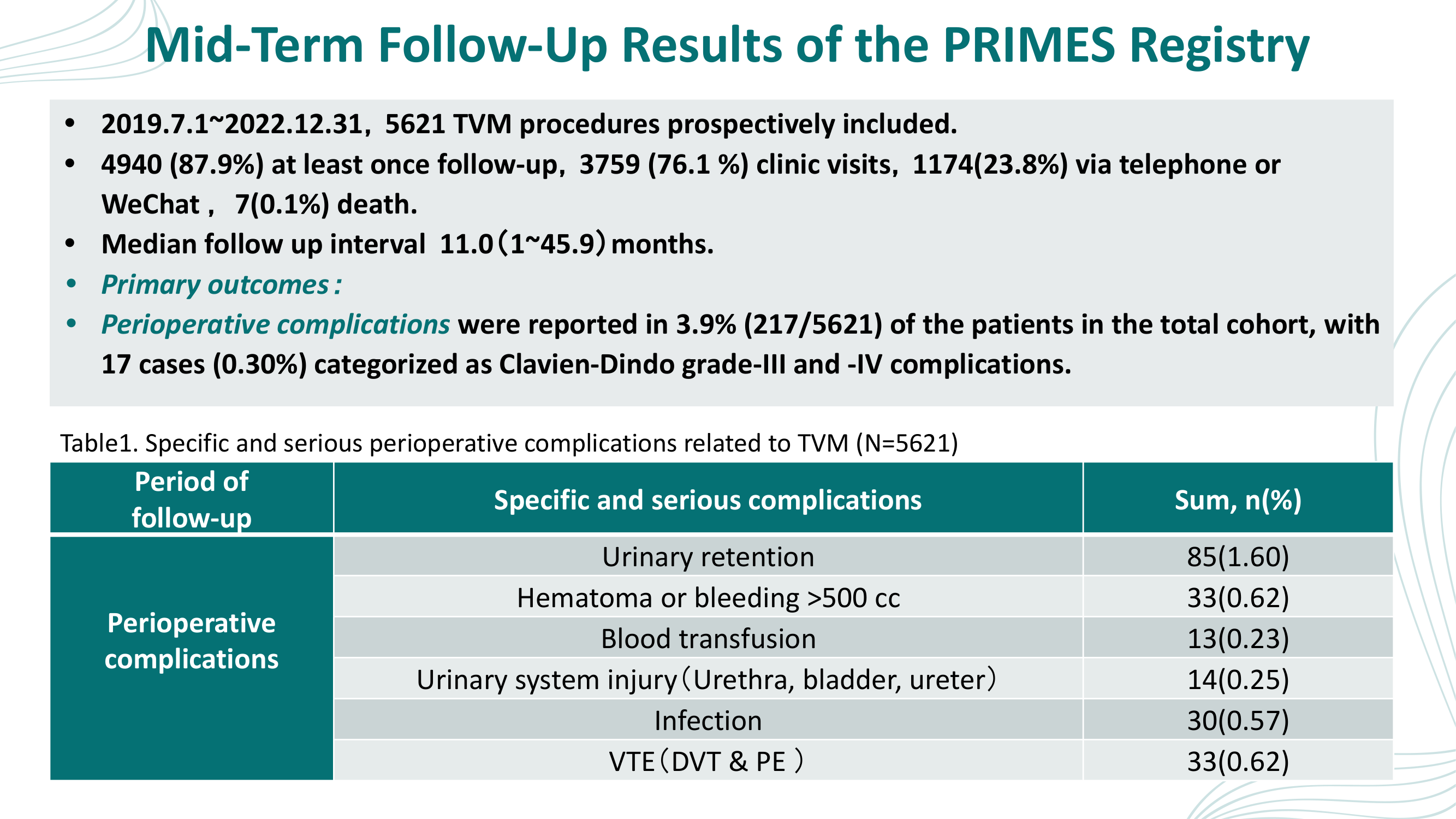 Before: Original slide 19 — dense clinical outcomes data