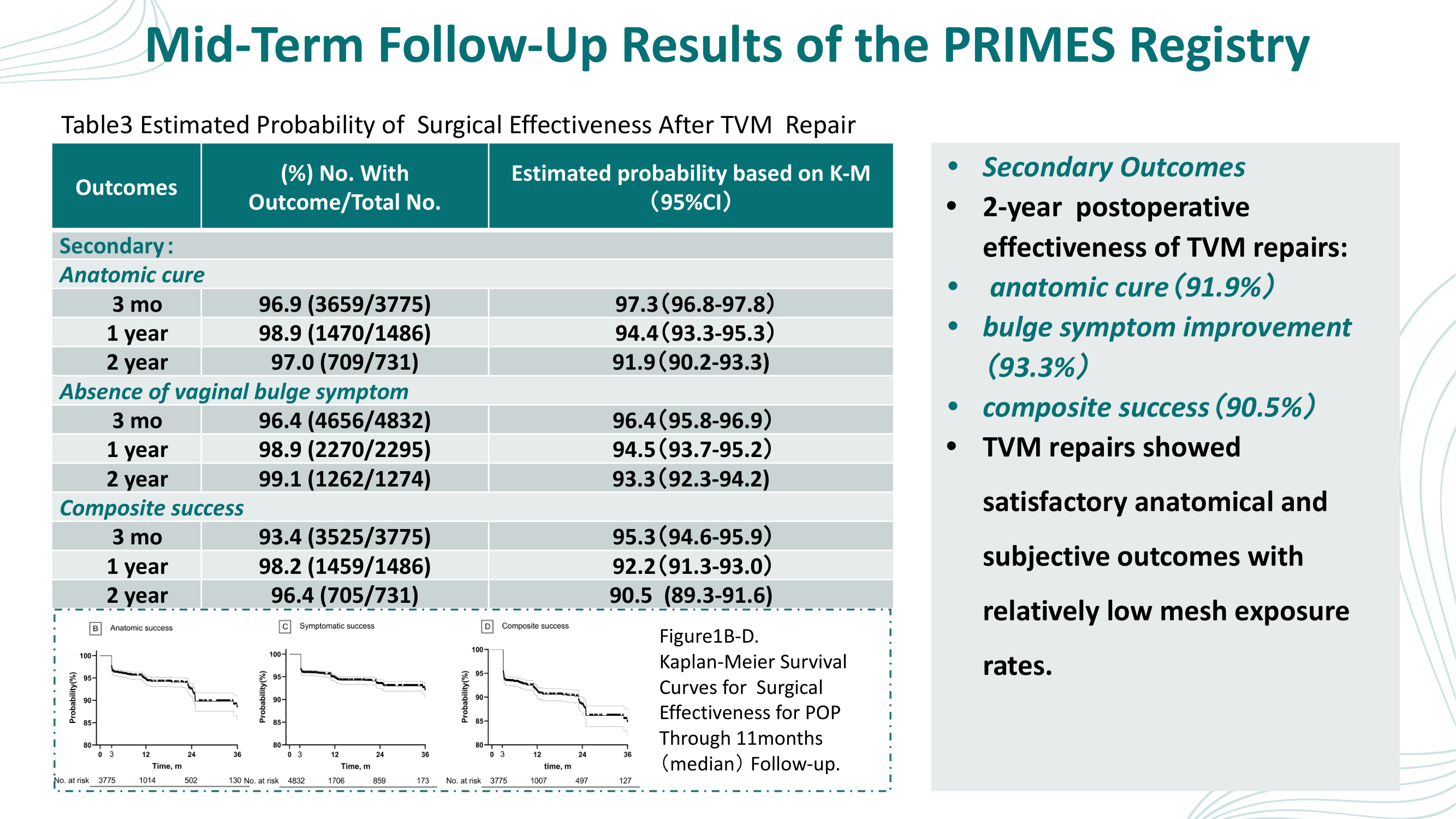 Before: Original slide 21 — plain text summary