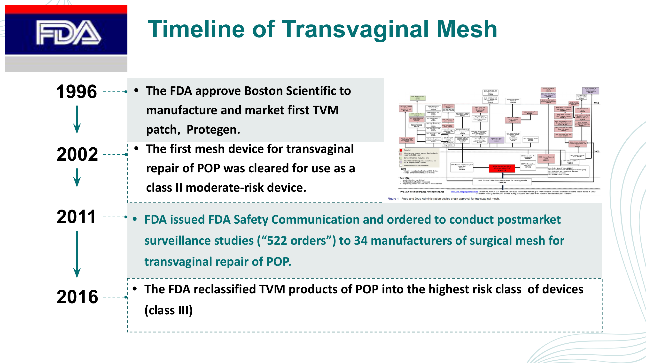 Before: Original slide 6 — text about FDA actions and bans