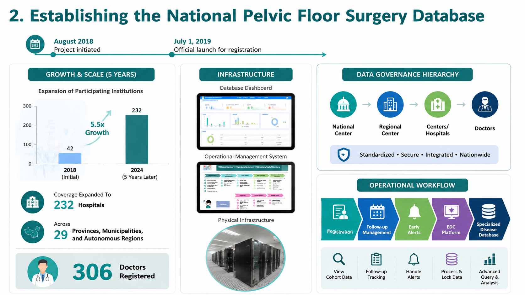 After: Redesigned slide 14 with structured medical education layout