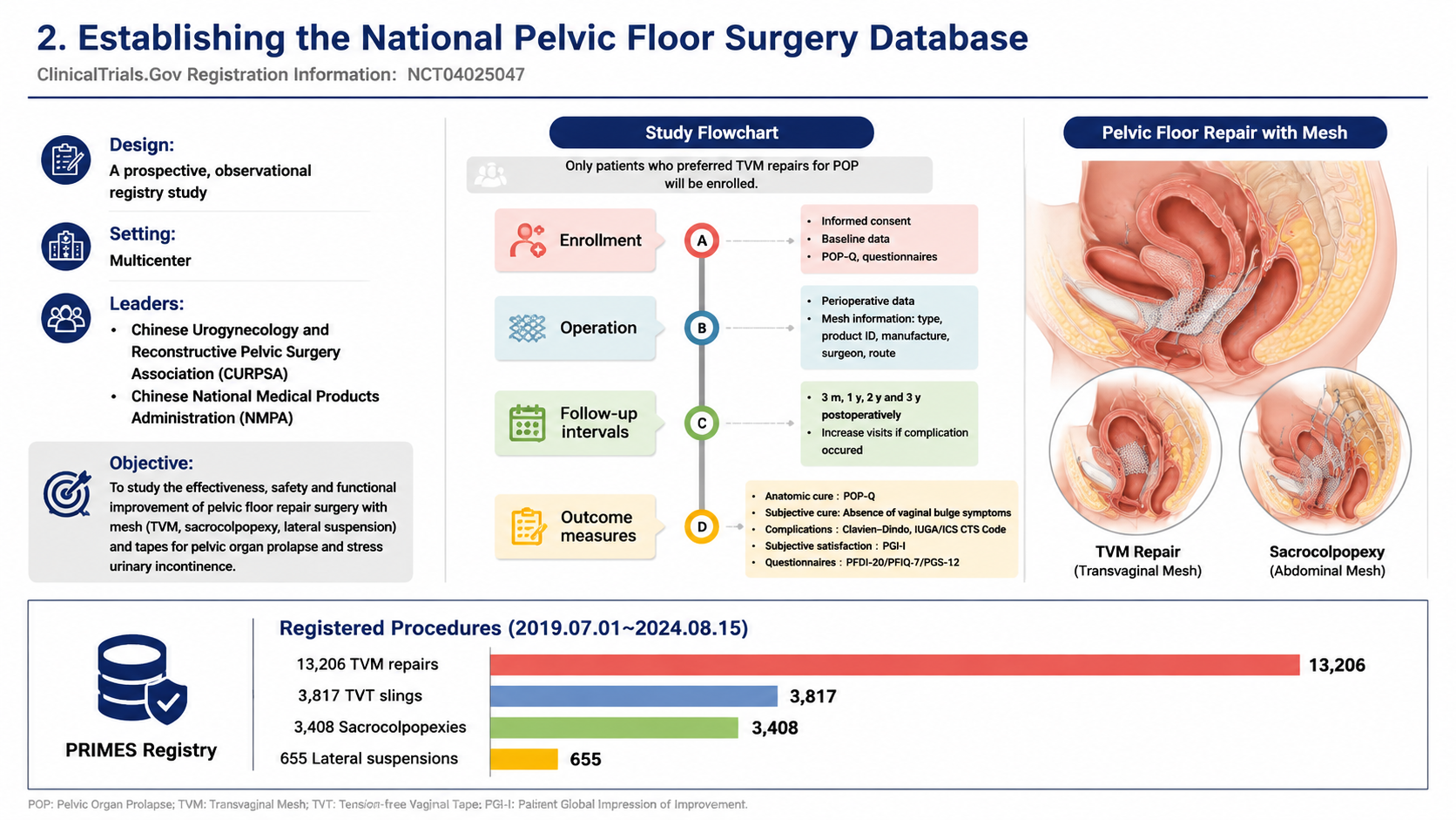 After: Redesigned slide 15 with professional data platform design