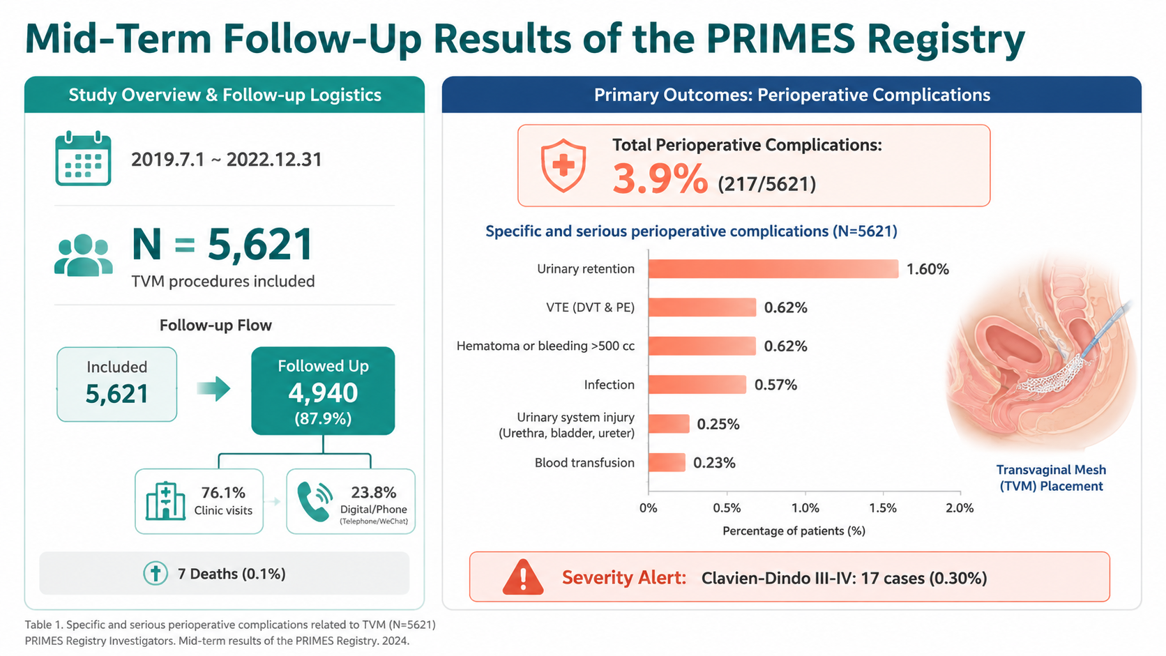 After: Redesigned slide 19 with clean medical data cards