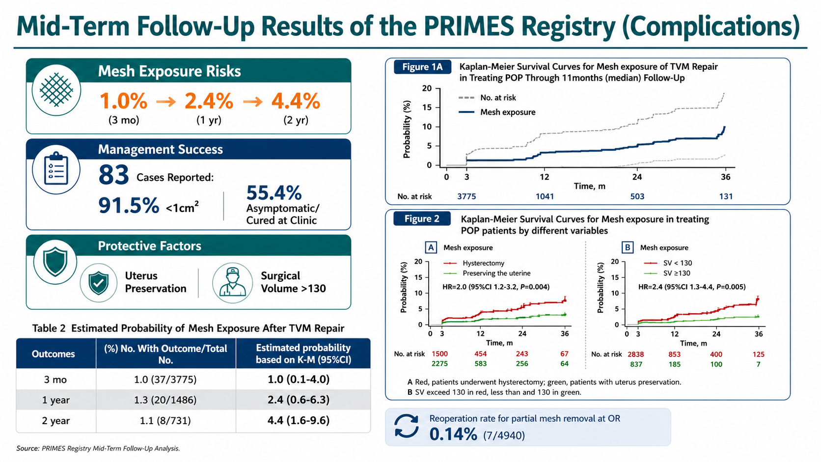 After: Redesigned slide 20 with dashboard-style complications data