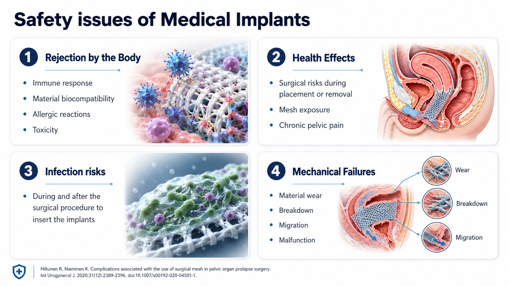 After: Redesigned slide 4 with professional FDA timeline