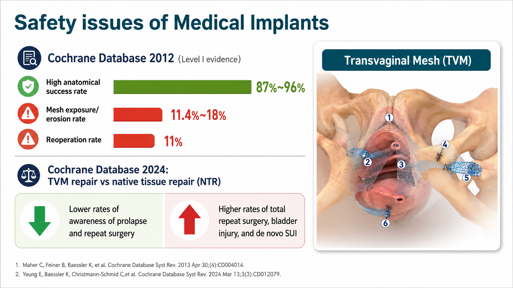 After: Redesigned slide 5 with data visualization progress bars and clinical evidence