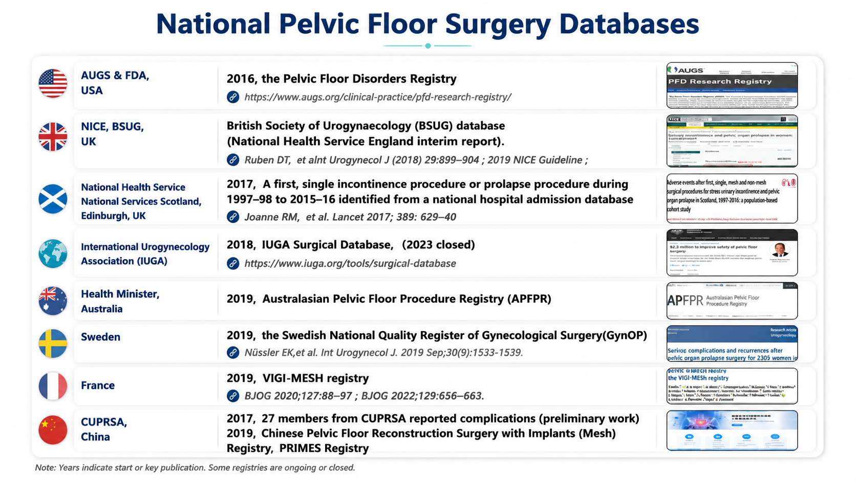 After: Redesigned slide 9 with professional medical education layout