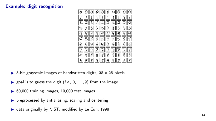 Before: Original slide 14 — MNIST grid with bullets below