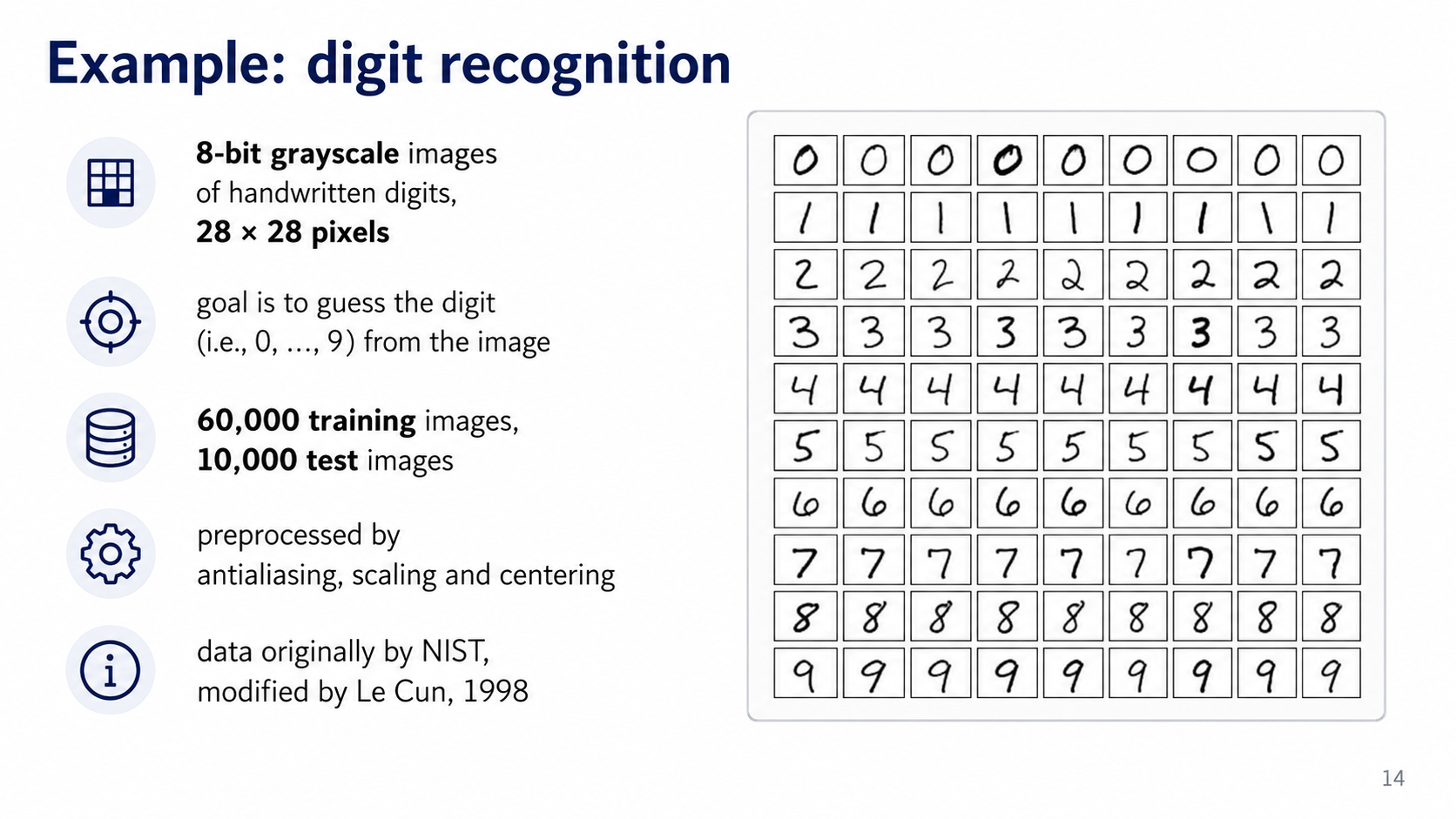 After: Redesigned slide 14 with two-column MNIST showcase