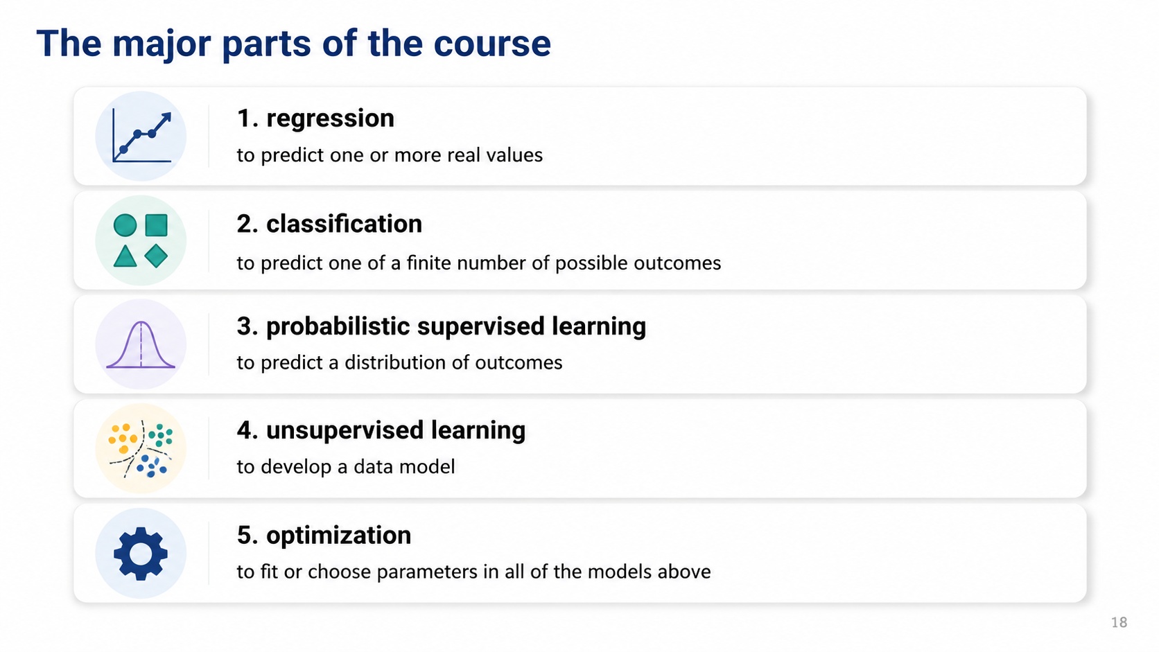 After: Redesigned slide 18 with curriculum concept cards