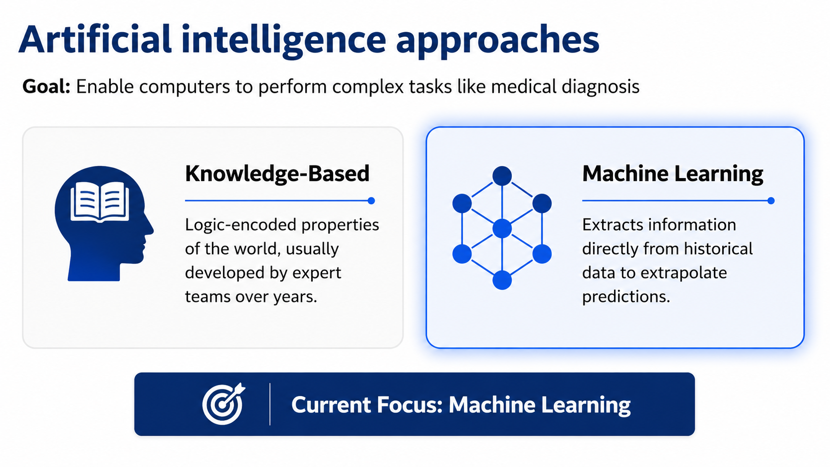 After: Redesigned slide 4 with side-by-side AI paradigm comparison
