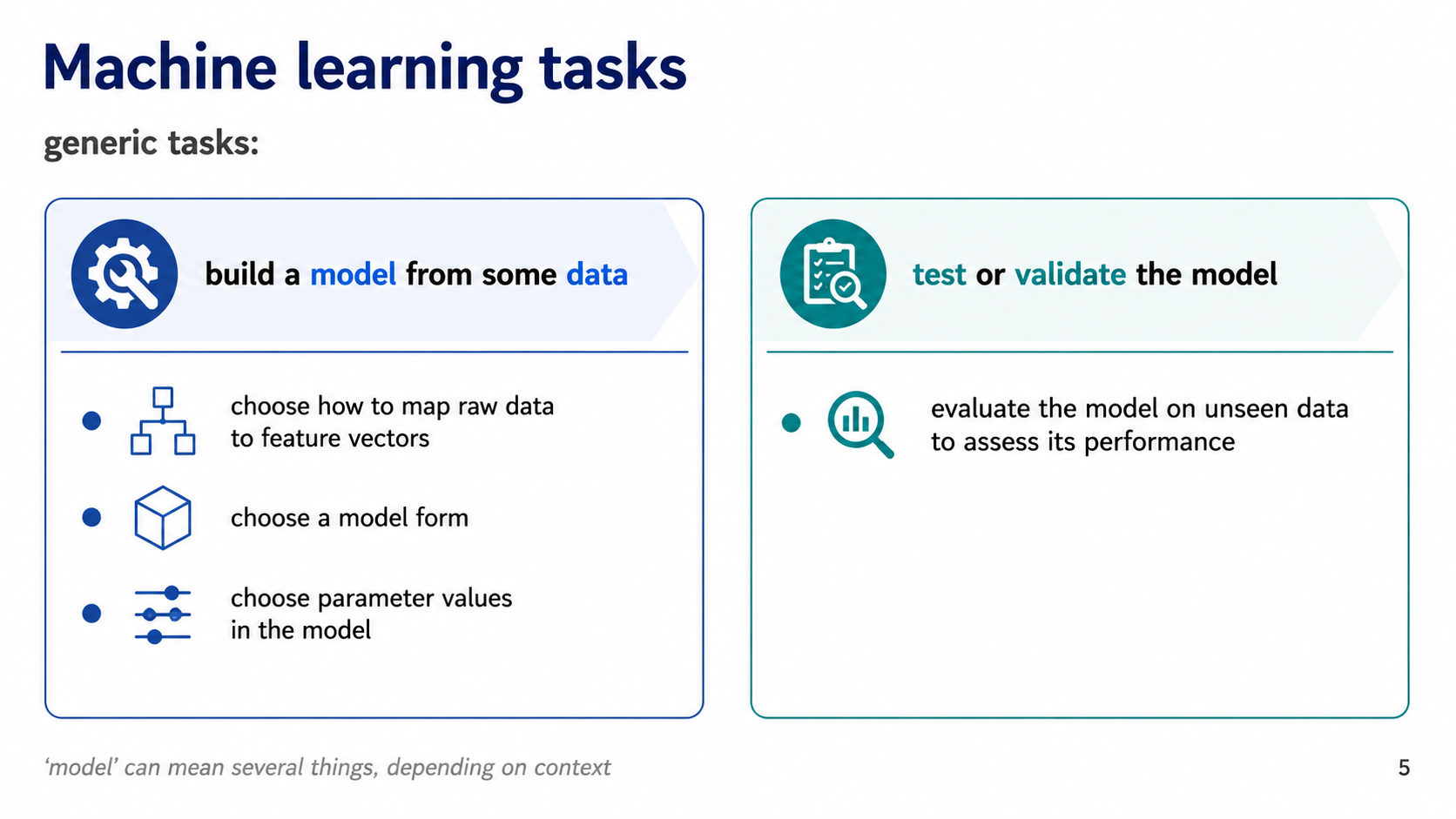 After: Redesigned slide 5 with build vs validate phase cards