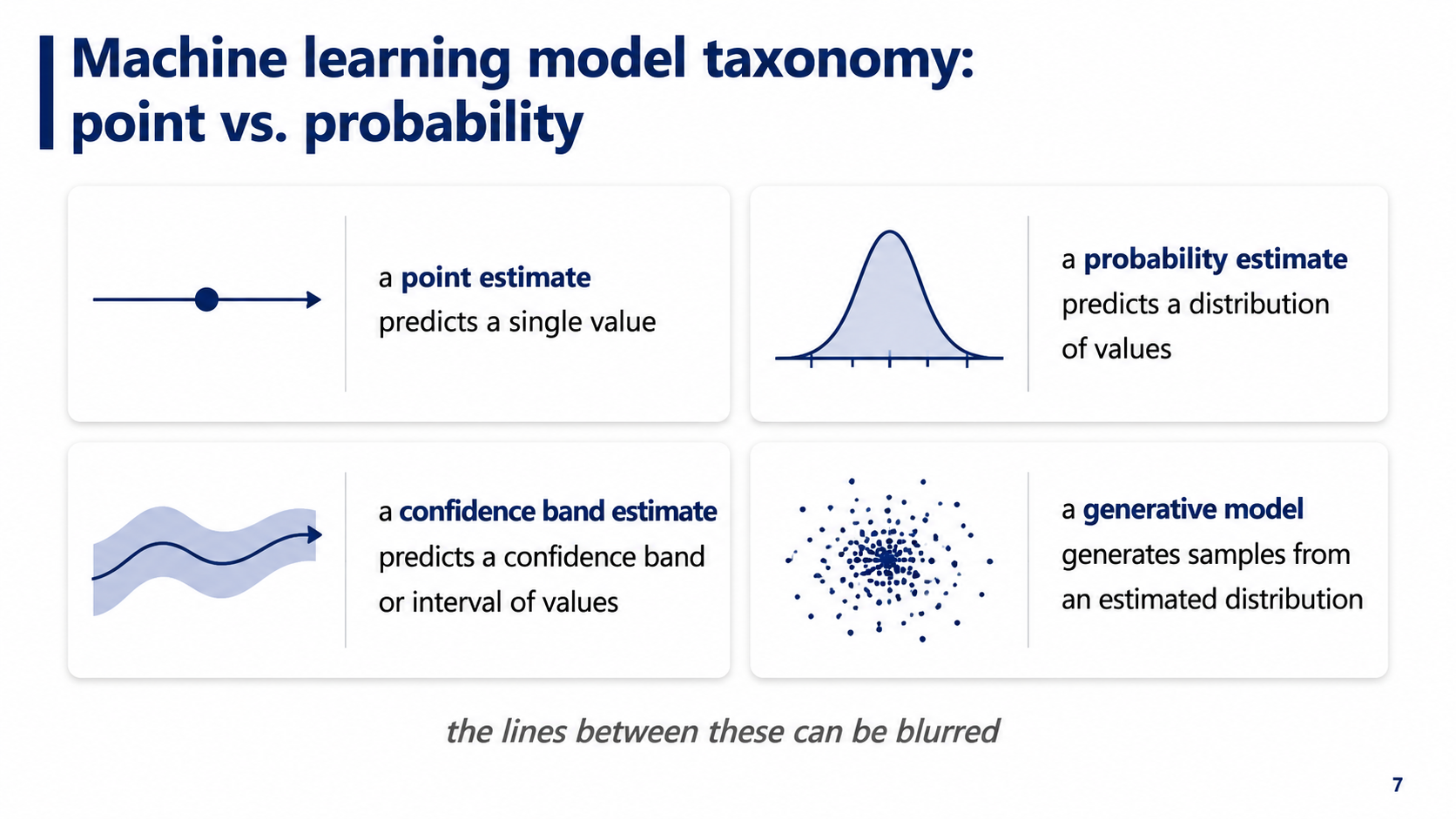 After: Redesigned slide 7 with statistical mini-diagram cards