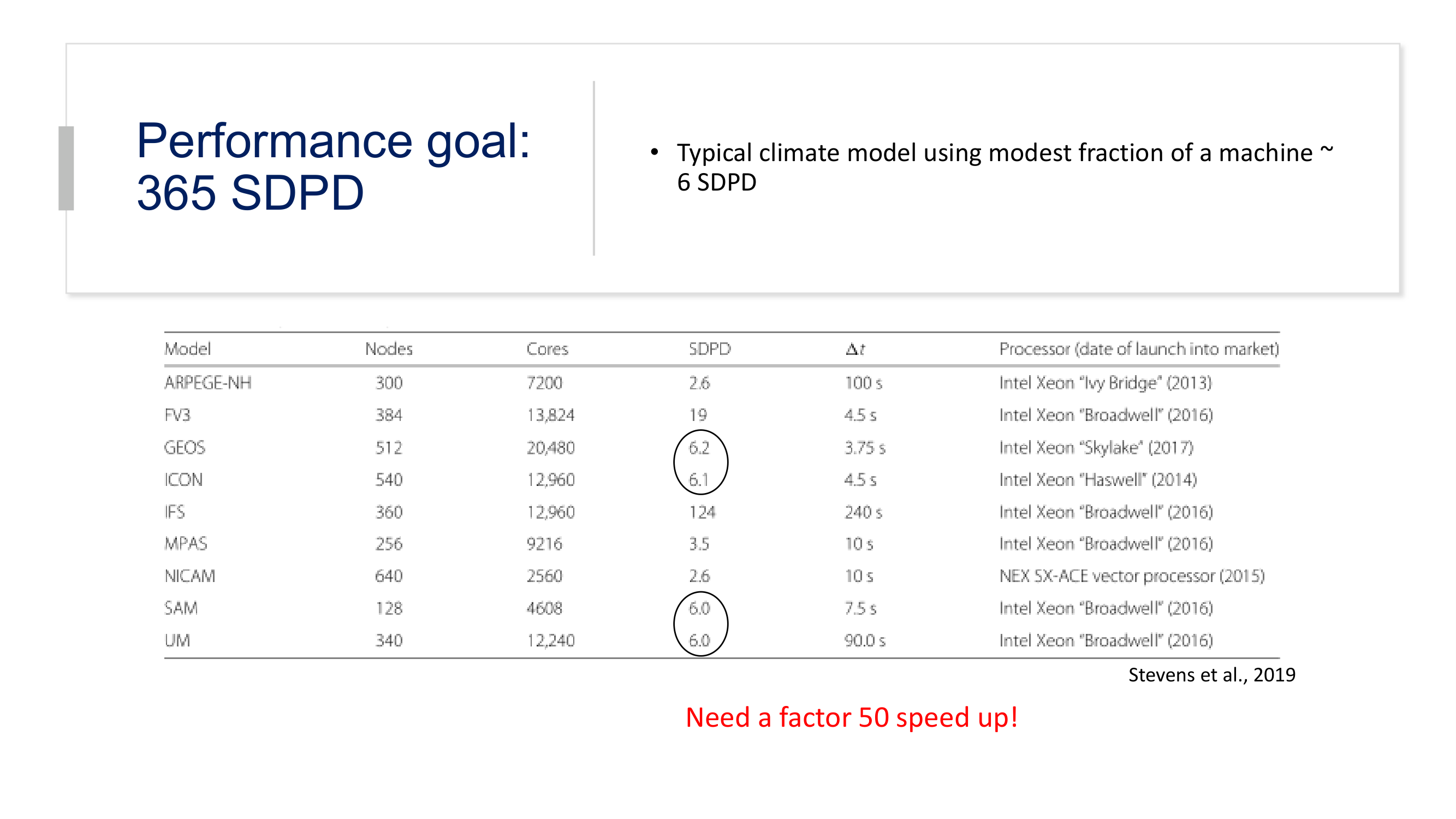 Before: Original slide 10 — plain table with no header styling