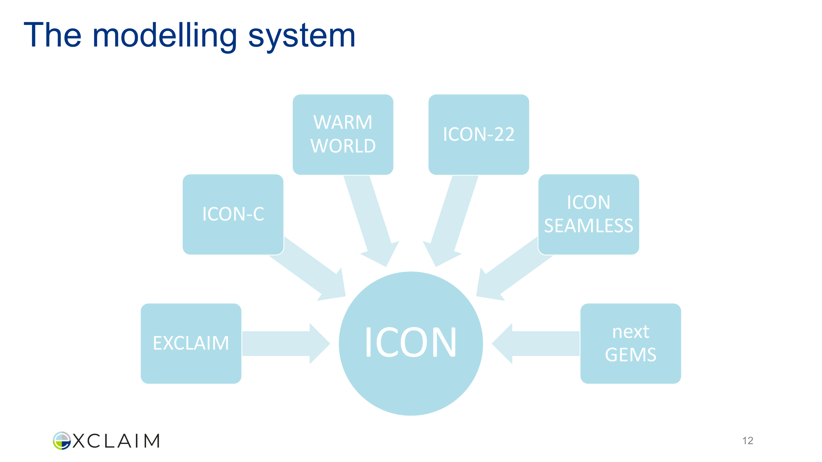 Before: Original slide 13 — uniform node styling