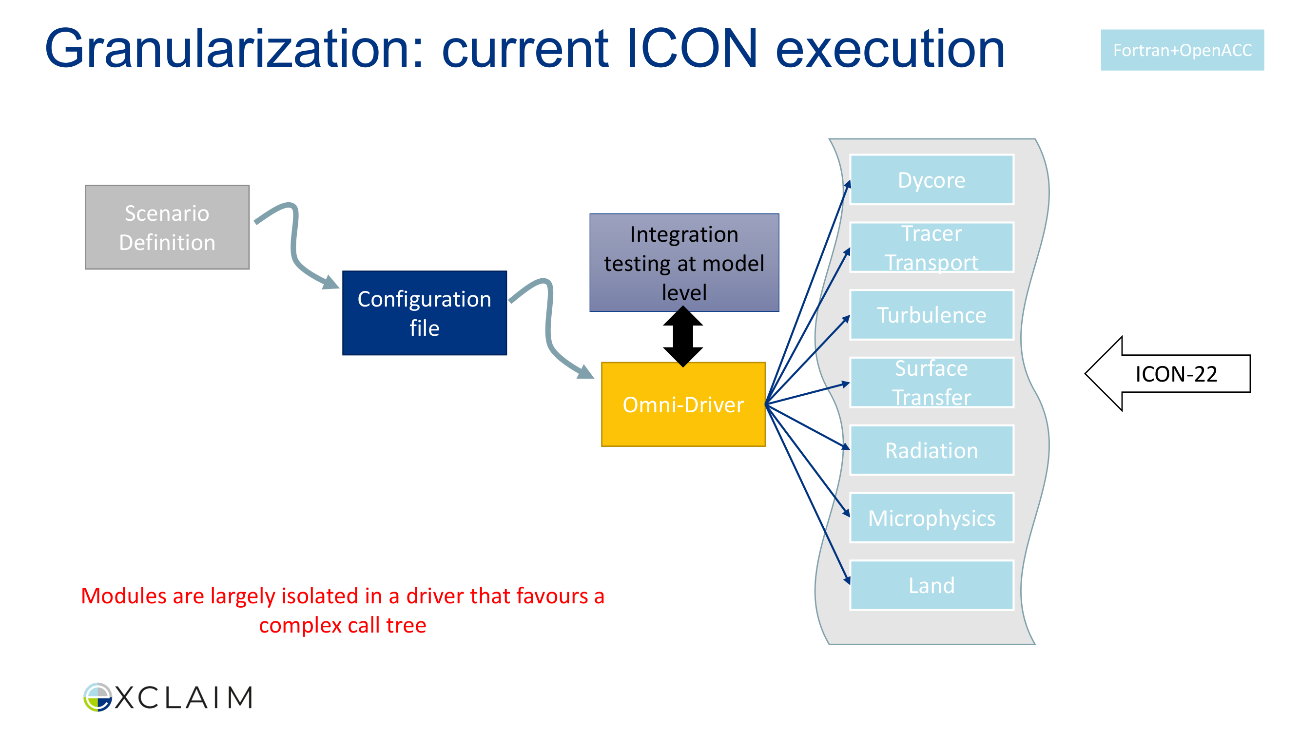 Before: Original slide 17 — mixed node colors, inconsistent label sizes