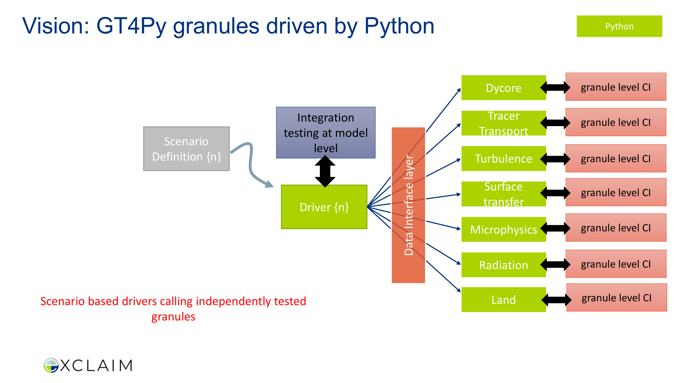 Before: Original slide 18 — green nodes with inconsistent badge typography