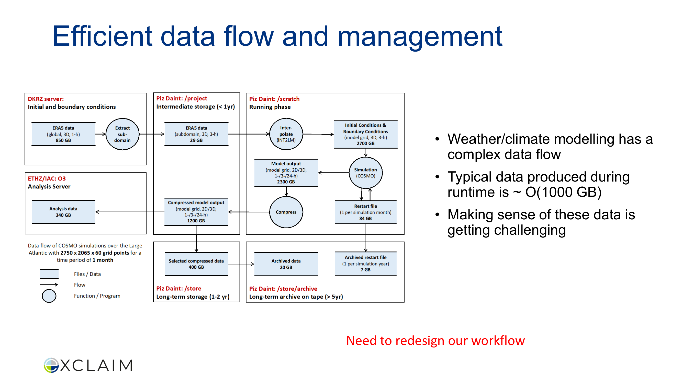 Before: Original slide 9 — dense flowchart with tiny labels