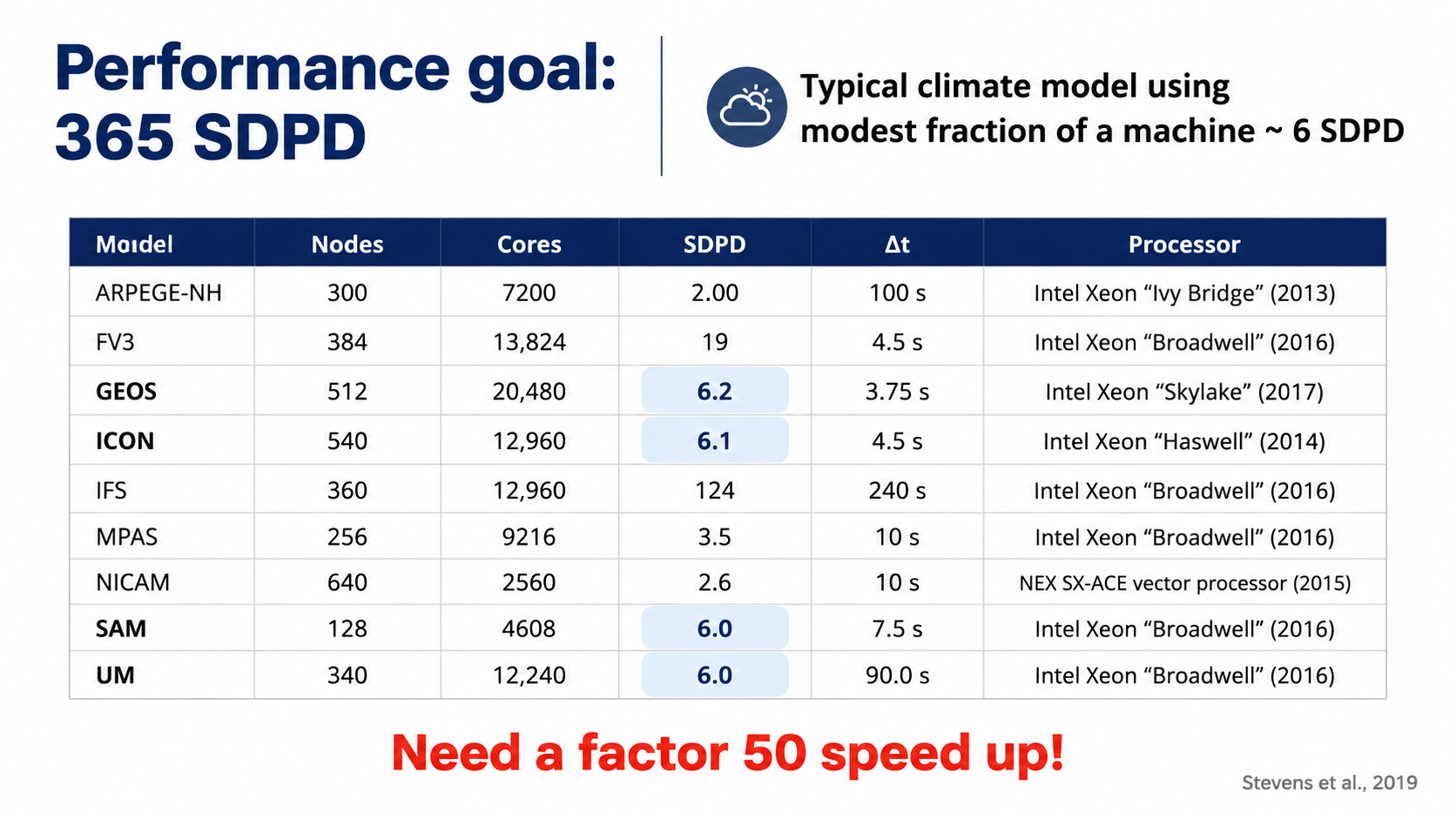 After: Redesigned slide 10 with professional table typography