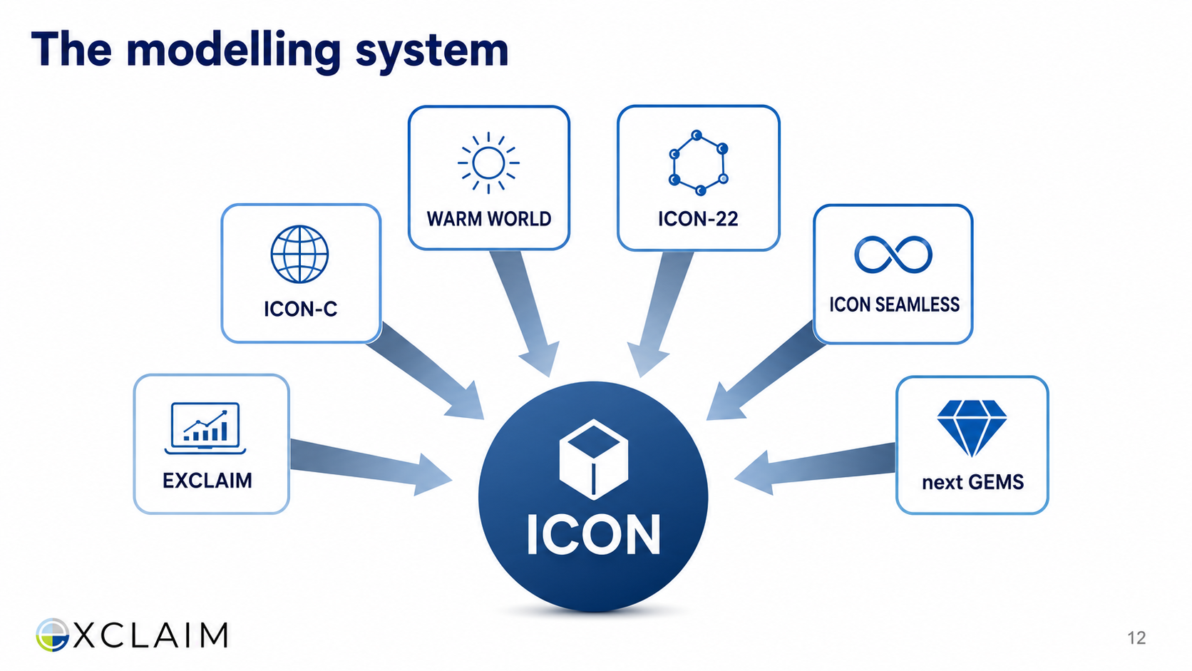 After: Redesigned slide 13 with styled nodes