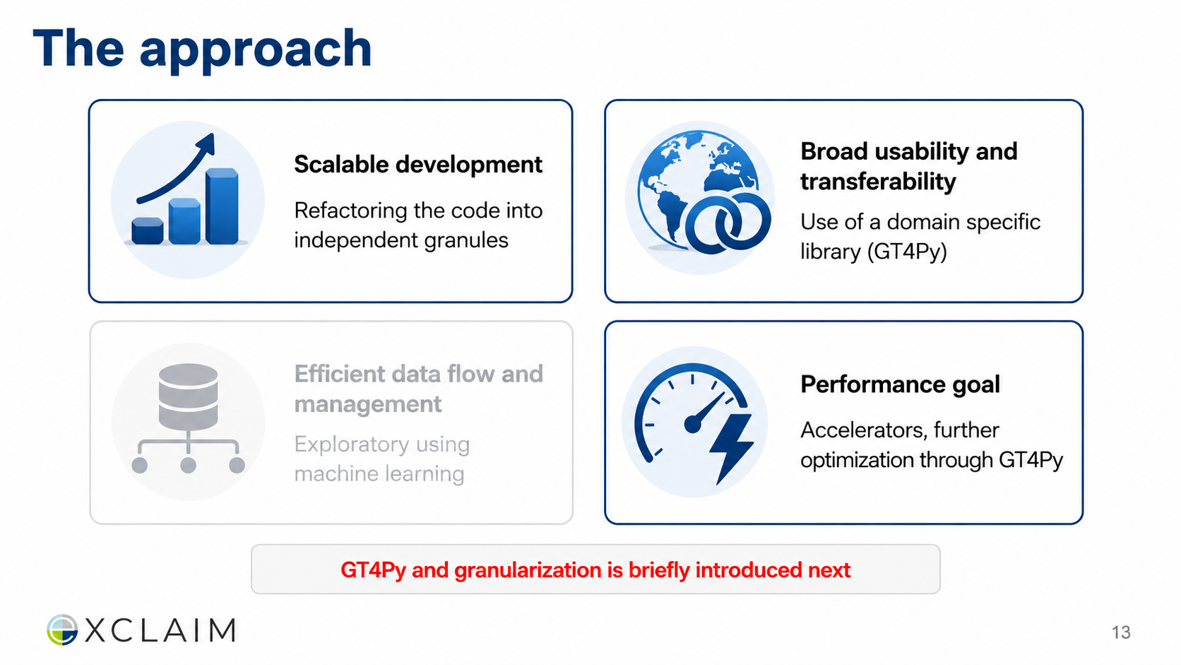 After: Redesigned slide 14 with icon-enhanced approach cards