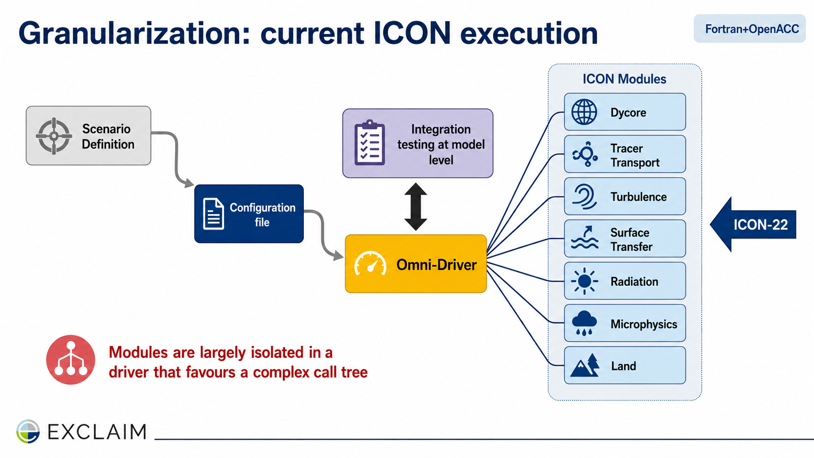 After: Redesigned slide 17 with consistent node styling