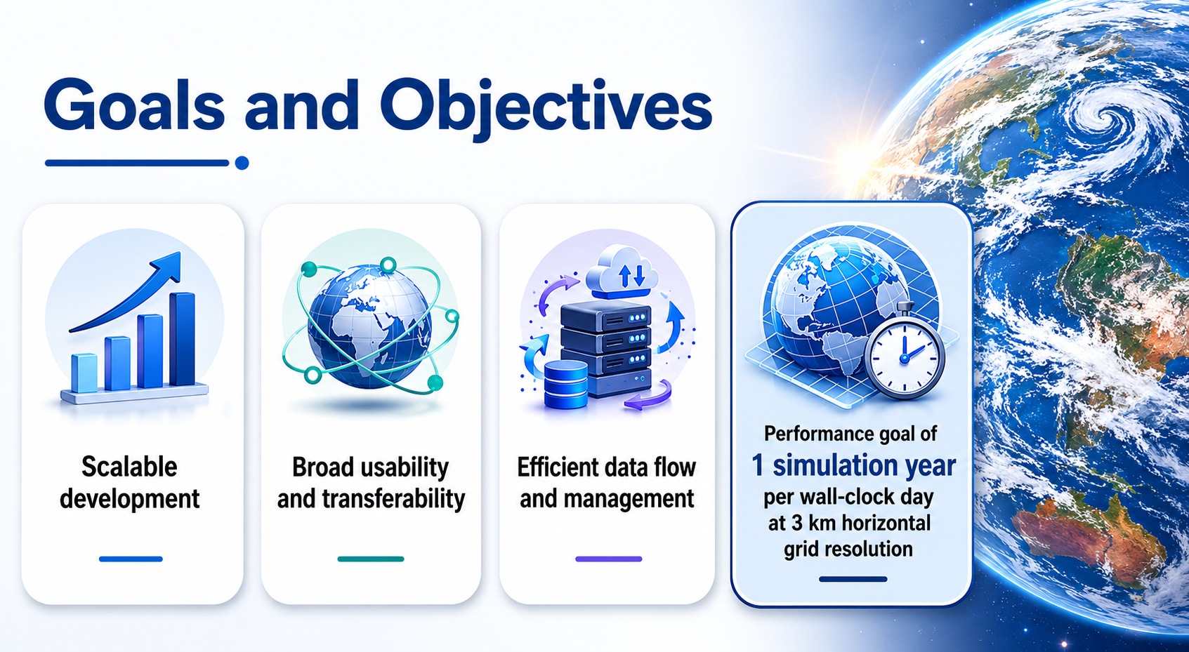 After: Redesigned slide 6 with icon-enhanced objective cards
